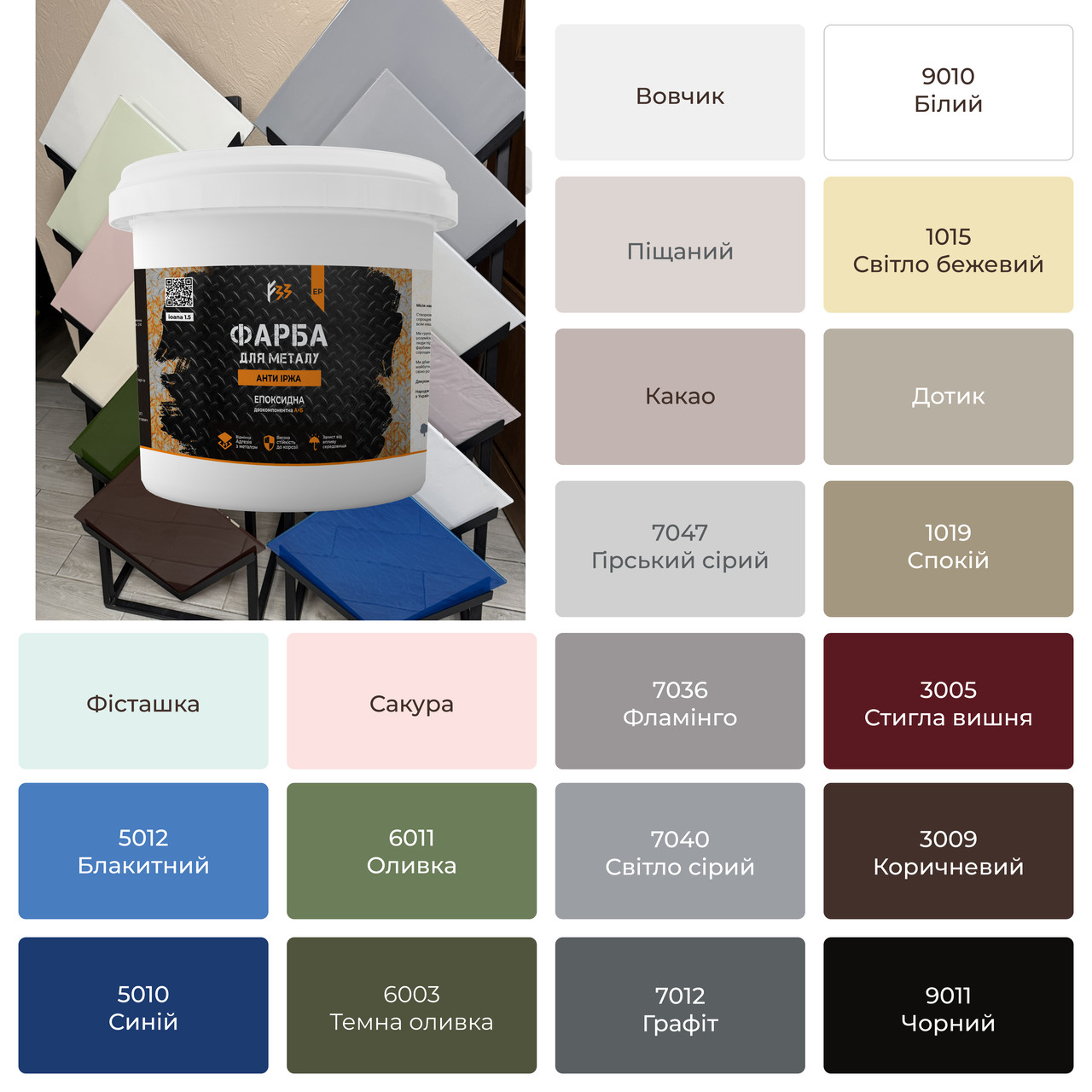 Епоксидна фарба для металу, антиіржа 4.5кг RAL 7040 світло-сірий, фото 1