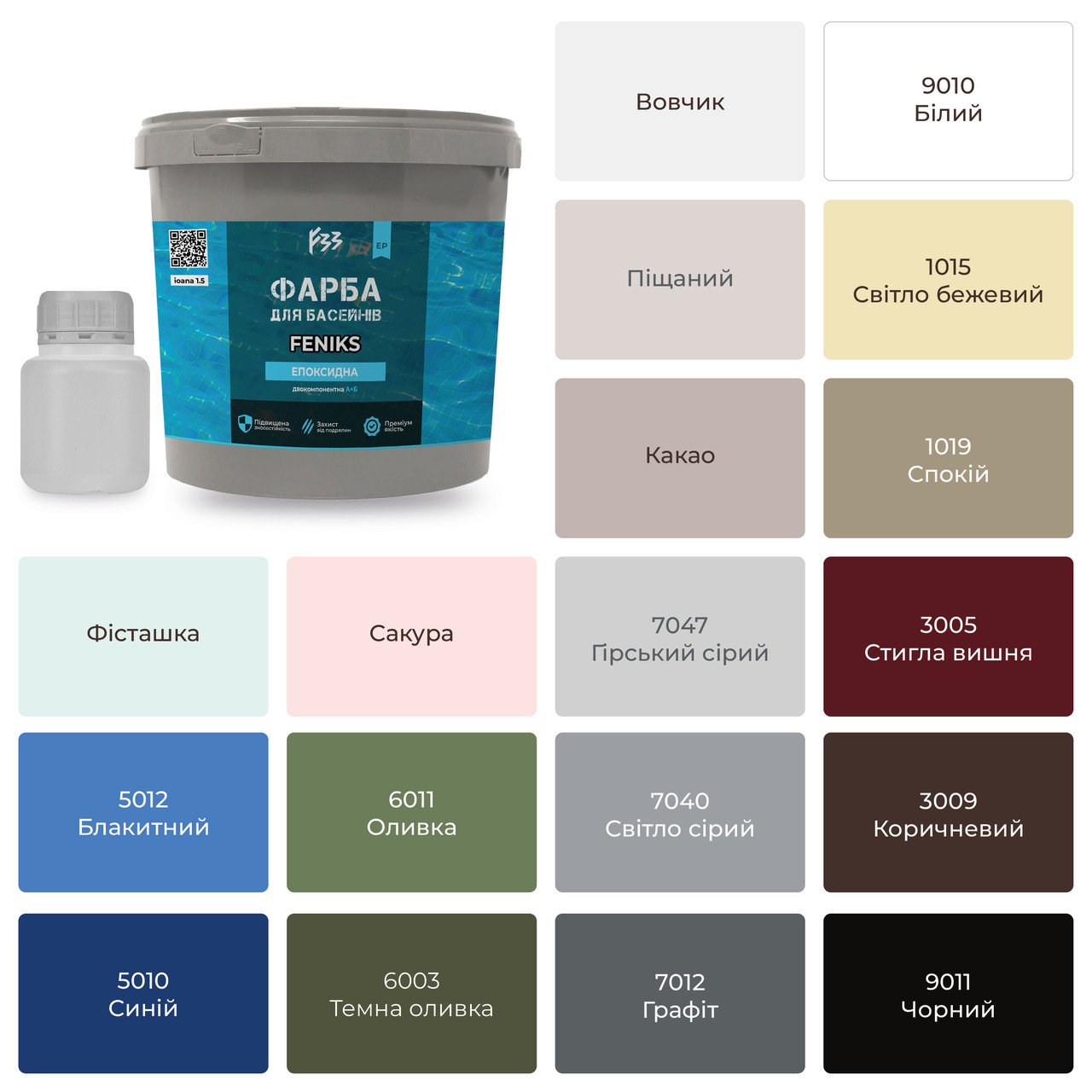 Фарба для басейну 2 компонентна епоксидна 4,5 кг FENIKS блакитний, фото 1