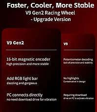 Ігрове кермо з педалями и коробкою передач | PXN TrackForce-1 | PXN-V9GEN2 | PS4, PS3, Xbox X/S, PC | комплектація: кермо, педалі,, фото 3