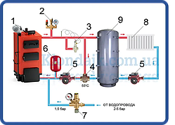 HERZ -TEPLOMIX [DN25] 55C триходовий з вимкненим бойпасом