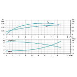Насос відцентровий багатоступінчастий вертикальний 380В 1.5кВт H 65(53)м Q 142(83)л/хв нерж LEO 3.0 innovation LVR (S) 5-10, фото 4