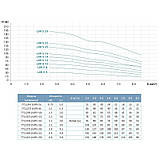 Насос відцентровий багатоступінчастий вертикальний 380В 2.2кВт H 91(74)м Q 142(83)л/хв нерж LEO 3.0 innovation LVR (S) 5-14, фото 2