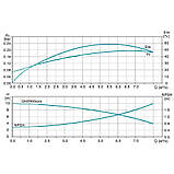 Насос відцентровий багатоступінчастий вертикальний 380В 4кВт H 175(145)м Q 133(67)л/мин нерж LEO 3.0 innovation LVR (S) 4-18, фото 4