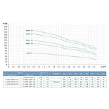 Насос відцентровий багатоступінчастий вертикальний 1.5кВт H 116(98)м Q 58(33)л/хв нерж LEO 3.0 innovation LVRm (S) 2-13 (771042), фото 2