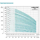 Насос відцентровий багатоступінчастий вертикальний 1.5кВт H 116(98)м Q 58(33)л/хв нерж LEO 3.0 innovation LVRm (S) 2-13 (771042), фото 3