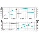Насос відцентровий багатоступінчастий вертикальний 380В 1.5кВт H 134(112)м Q 58(33)л/хв нерж LEO 3.0 innovation LVR (S) 2-15, фото 4