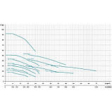 Насос відцентровий горизонтальний 0.75кВт H 17.5(13.5)м Q 300(208)л/хв LEO 3.0 XSTm32-125/7 (771551) Baumar - Завжди Вчасно, фото 5