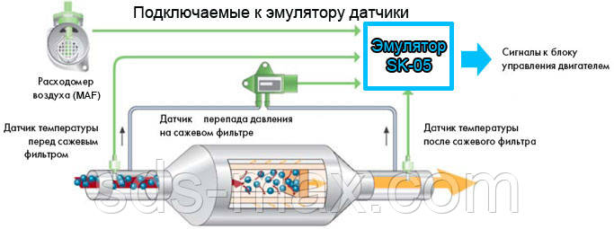 Емулятор сажового фільтру DPF для KIA 1.6, Subaru, Toyota