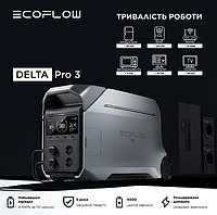 Портативна зарядна станція зарядка від сонячної панелі 4096 Втч Потужна зарядна станція для офісу (Зарядна станція для техніки)