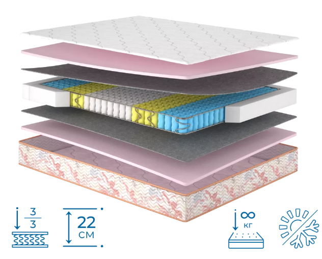 Ортопедичний матрац Camelia / Камелія двосторонній ТМ Matroluxe