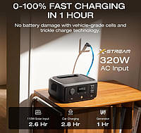 Інверторна автономна електростанція EcoFlow RIVER 3 LiFePO4 245 Вт·год, Безперебійник потужність 300 Вт, чиста синусоїда