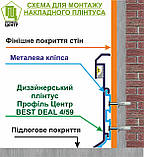 Кріпильний елемент до плінтуса BEST DEAL 4/59, фото 7