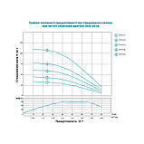 Насос відцентровий свердловинний 0.55 кВт H 61 (49)м Q 80(50)л/хв Ø Ø Ø 9QUATICA (DONGYIN) 3.5SDm3/11 (777113), фото 7