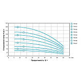 Насос відцентровий 0.75 кВт H 91(68)м Q 45(30)л/хв mid Ø 80 мм AQUATICA 3QJD2-21-0.75 (778103), фото 4