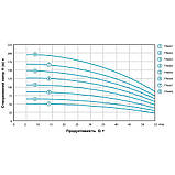 Насос відцентровий 0.92 кВт H 105(82)м Q 55(35)л/хв Ø102 мм 50 м кабелю mid AQUATICA 4QJED3-15-0.92 (778444), фото 7