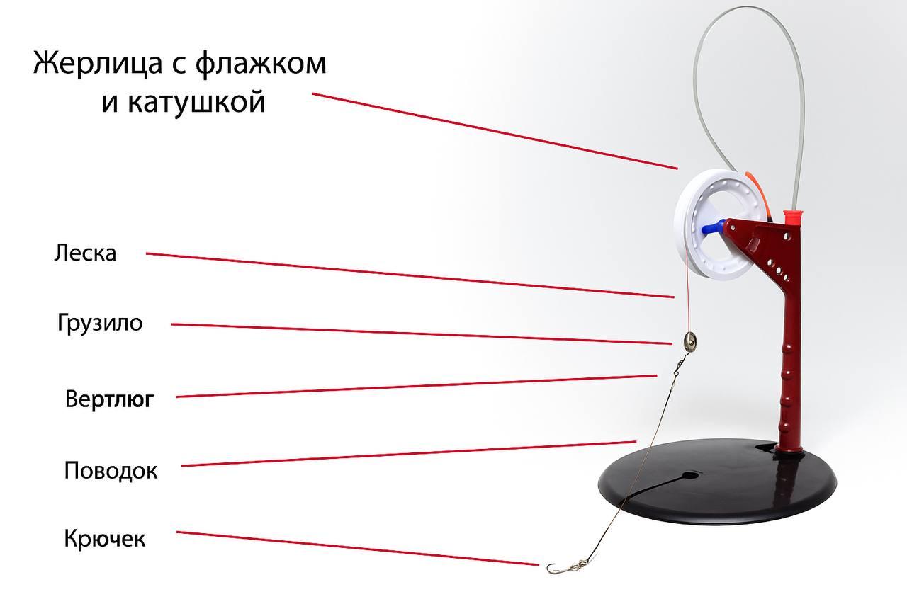 Зимова Жерлиця №5 ОСНАЩЕНА, котушка зі стопором, фото 1