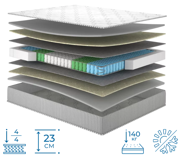 Ортопедичний матрац Melon / Мелон Yellow Collection ТМ Matroluxe