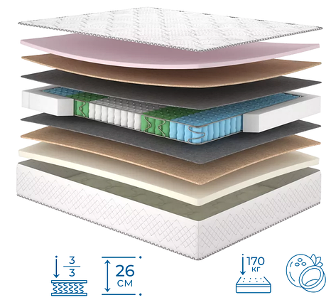 Ортопедичний матрац Sun / Сан TM Matroluxe, фото 1