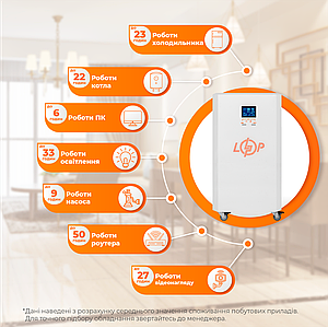 Система резервного живлення LP Autonomic Basic FW 1000W (АКБ 3000Wh) Білий мат