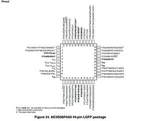Мікроконтролер M9S8PA60VLD (44-pin, QFP44)