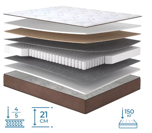 Ортопедичний матрац Грог / Grog TM Matroluxe, фото 1