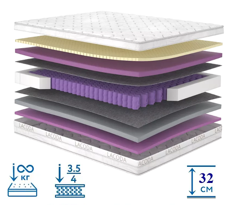 Ортопедичний матрац Moho/ Мохо TM Matroluxe, фото 1