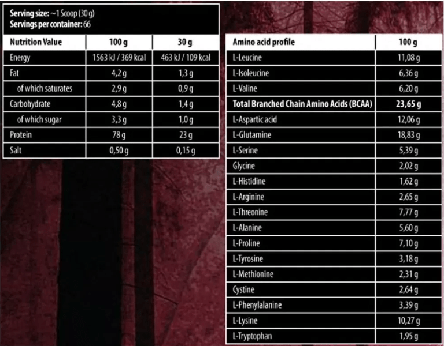 Комплексний сироватковий протеїн Skull Labs Executioner Whey 66 serv. 2 kg, фото 2