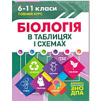 Таблиці та схеми Торсінг Біологія у таблицях 6-11 класи