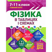 Таблиці та схеми Торсінг Фізика в таблицях і схемах 7-11 класи до ЗНО та ДПА (Олена Дудінова)