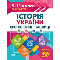 Таблиці та схеми Історія України Хронологія 5-11 класи