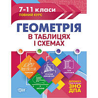 Таблиці та схеми Геометрія 7-11 класи