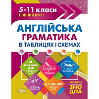 Таблиці та схеми Англійська граматика 5-11 класи