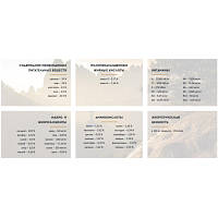 Сухой корм для собак малых пород премиум класса 3 кг сбалансированное питание для активных взрослых собак BROWN