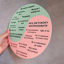 Стенд коло самоконтролю