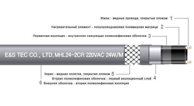 Саморегулюючий кабель MHL24-2CR (24 Вт/м), обігрів труб, фото 2