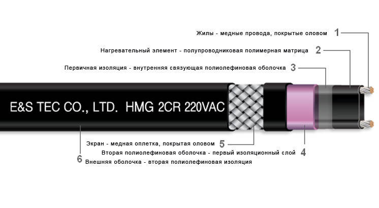 Саморегулюючий кабель HMG40-2CR (40 Вт/м), обігрів труб, фото 2