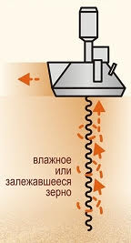 Перемішувач зерна