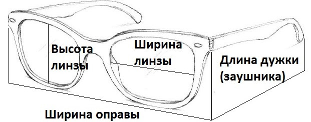 Так проводилися виміри оправи