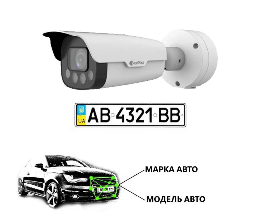 Smart IP камера 2mp ZIP-5241DLM-X12CP (LPR onboard)