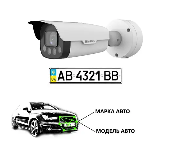 Smart IP камера 2mp ZIP-5241DLM-X12CP (LPR onboard), фото 1