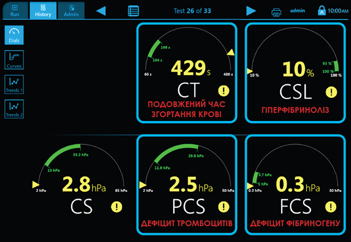 Інтерпретація Quantra (картридж QStat)