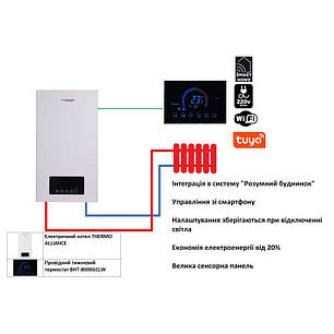 Комплексне рішення Thermo Alliance для котельної: електричний котел 24 кВт + дротовий термостат Wi-Fi, фото 2