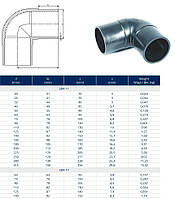 Коліно стик ПЕ 100 SDR 11 PN 16 д. 315/90, фото 3