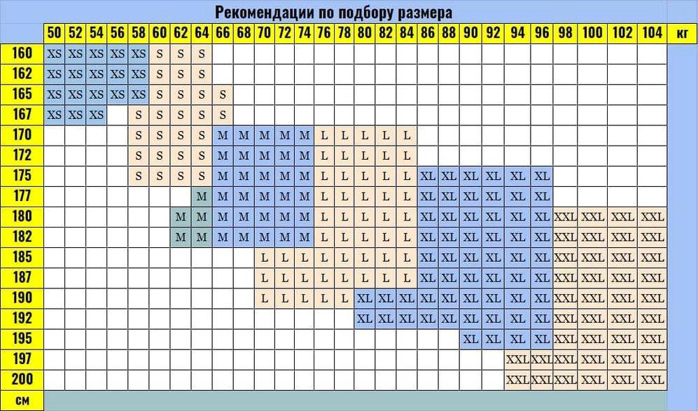 Размерная сетка 2