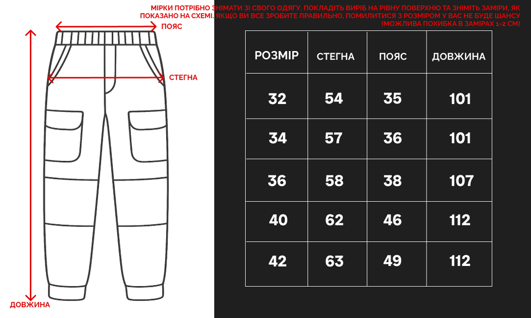 Розмірна сітка 1
