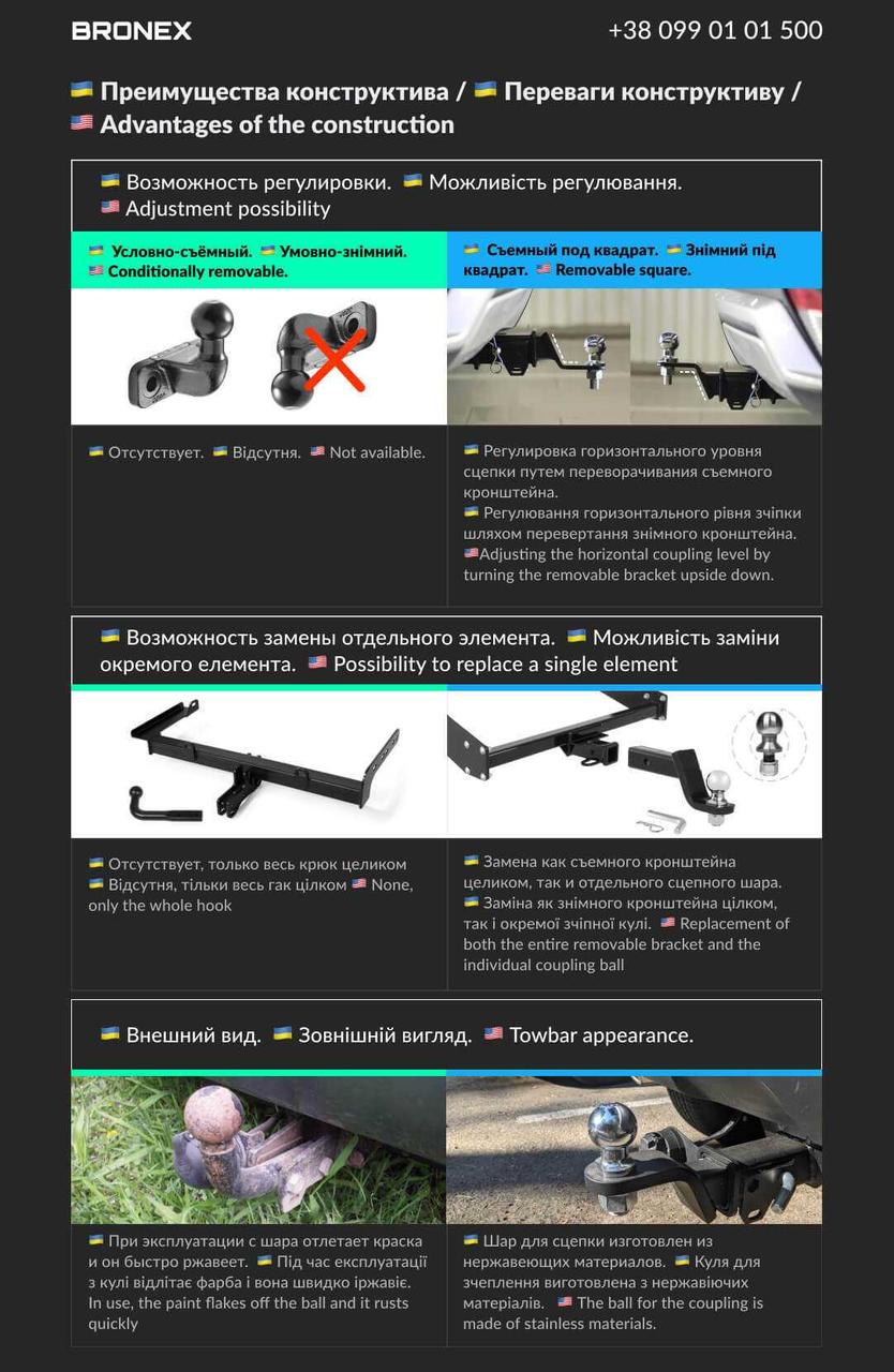 Фаркоп знімний на 2 болти - Fiat Tipo, фото 1