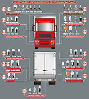 Асортимент і застосування автомобільних ламп для вантажного транспорту (24V)