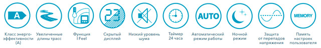 кондиционер Electrolux Lounge