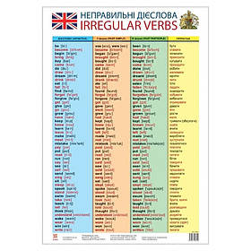 Плакат Таблиця неправильних дієслів 47937 англійська мова ЗІРКА yL.