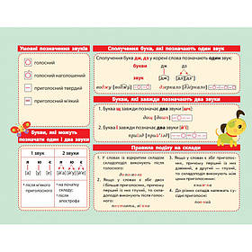 Картонка-підказка Азбука 1-2 кл. 66439 20х15 см ЗІРКА yL.
